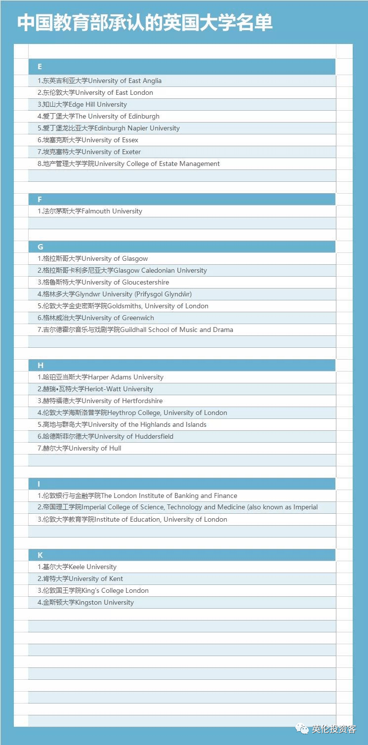 必备常识:意向英国留学,如何鉴别英国“野鸡大学”？  留学 英国大学 第16张