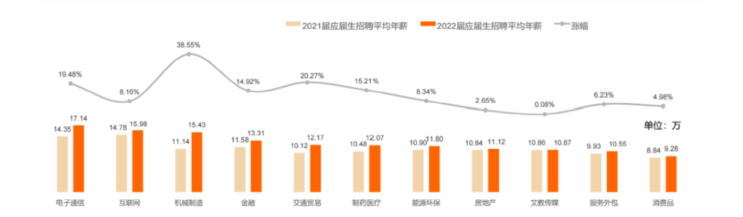 211名校招聘博士，月薪仅4000元！别嫌少！已有多位博士报名！  社会 第15张