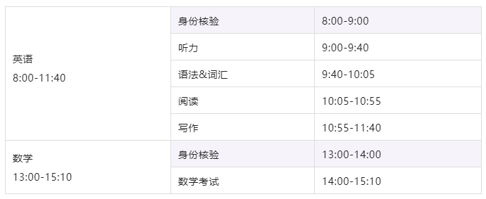 深国交2022年第二轮入学考试(5月29日)考试真题：英语&数学，考试回顾&考情分析  备考国交 第1张