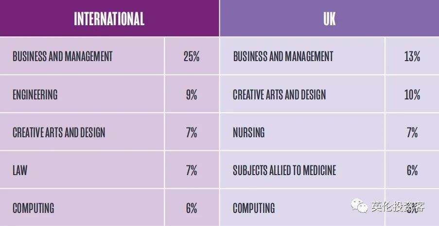 权威数据！英国留学申请将暴增50%，中国学生又排第一  英国留学 数据 第11张