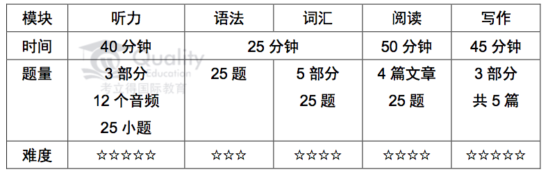 2022年5月29日深国交入学考情分析  备考国交 第1张