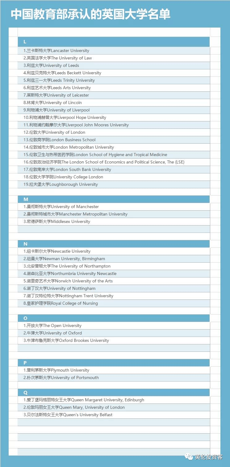 必备常识:意向英国留学,如何鉴别英国“野鸡大学”？  留学 英国大学 第17张