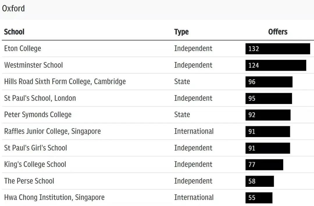 1.5万中国家庭疫情下赴英读中学，英国公学能否拯救中产的国际教育梦？  英国留学 第4张