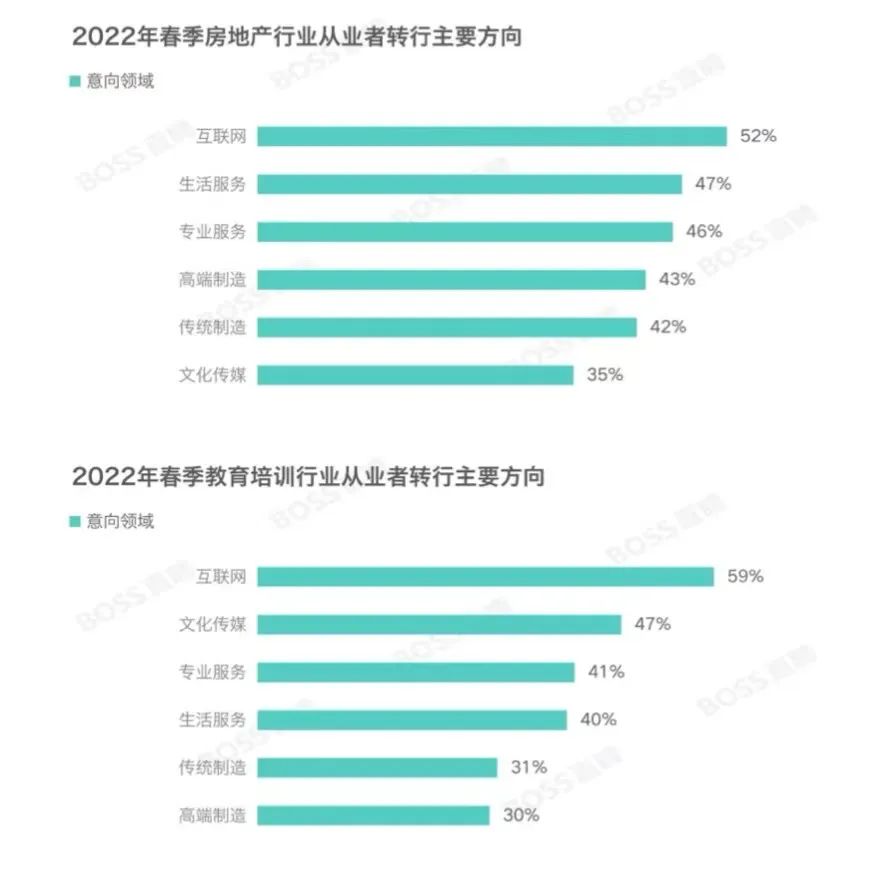 优势不再，留学生陷入“学历鄙视链”  留学 毕业季 就业 第3张