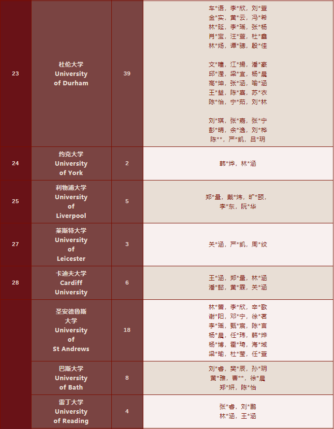 1223封录取通知书！深国交2022年稳坐深广海外升学NO.1！  深国交 深圳国际交流学院 数据 第12张