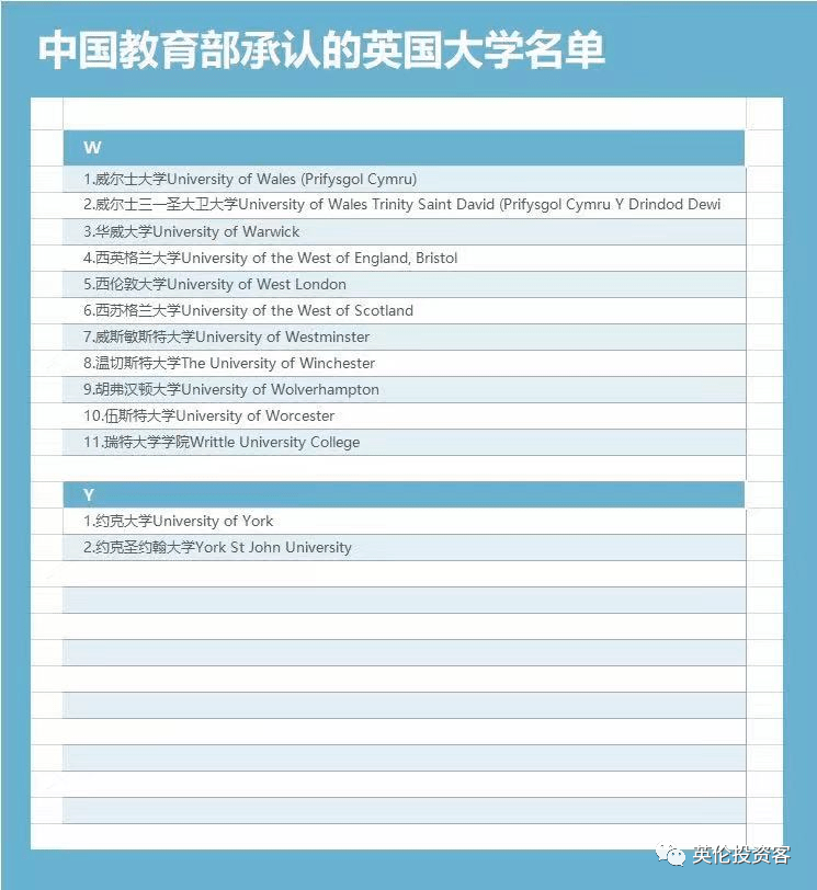 必备常识:意向英国留学,如何鉴别英国“野鸡大学”？  留学 英国大学 第19张