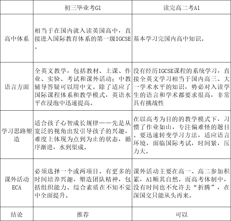 2022新生拿到深国交的Offer后，这些事情你必须要知道！  备考国交 第1张