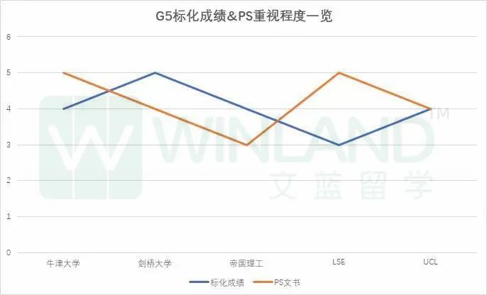 秋季递交2023英本申请的学生，现在要做好哪些准备？  英国留学 留学 第6张