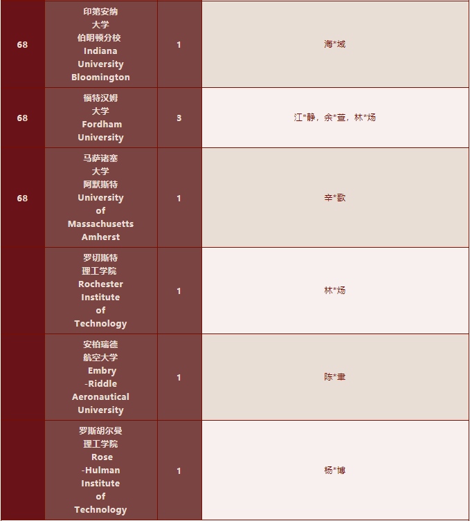 1223封录取通知书！深国交2022年稳坐深广海外升学NO.1！  深国交 深圳国际交流学院 数据 第21张