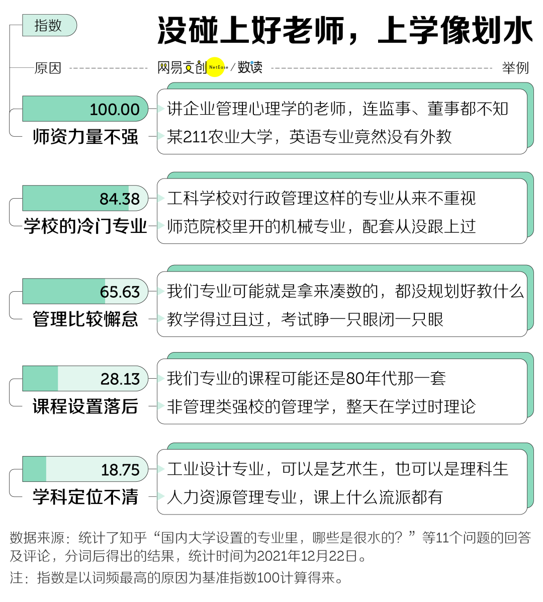 中国大学最水的专业，没有最水只有更水  数据 第4张