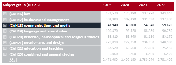 选学校还是选专业？英国这些大学，在专业领域堪比牛剑G5！  英国留学 留学 就业 费用 第14张