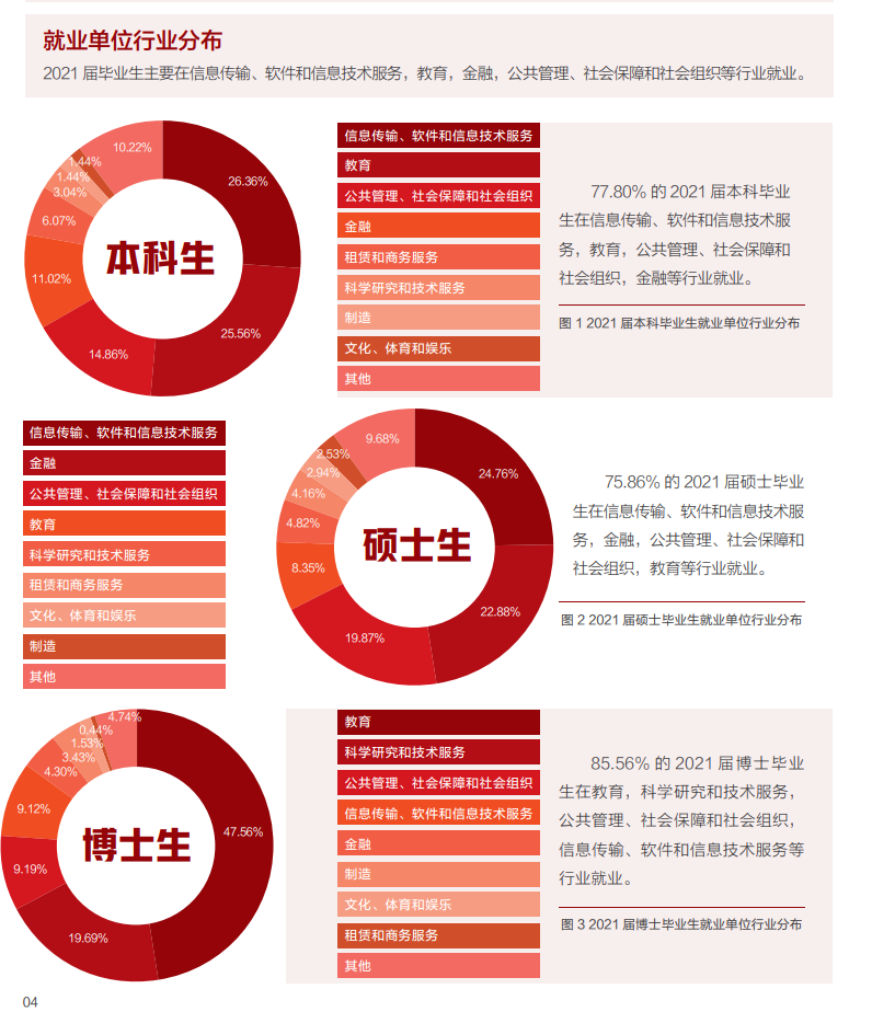 名校毕业10年后的收入真相，都藏在国内外就业数据报告里  留学 费用 第8张