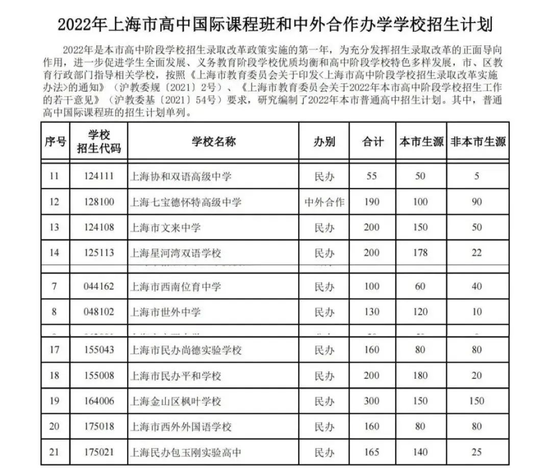 家长必看：选择这三大类型的国际学校，应该注意哪些关键信息  国际学校 第8张