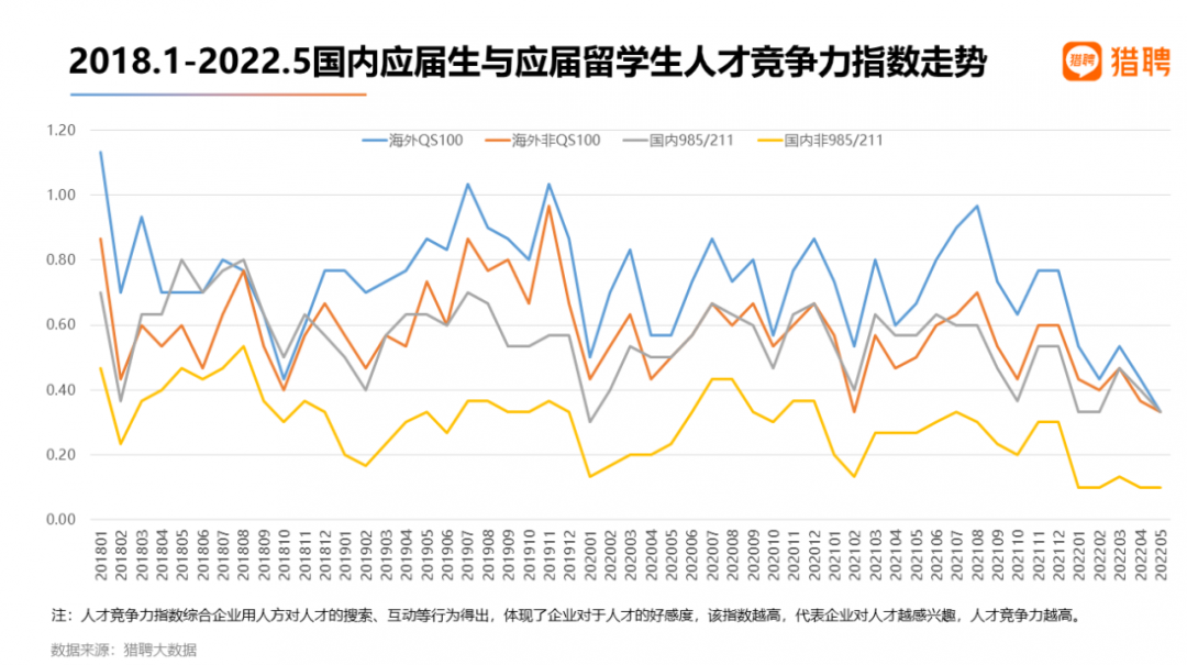 2022 海外应届留学生就业竞争力报告出炉！留学生回国就业出路在哪？  数据 就业 第1张