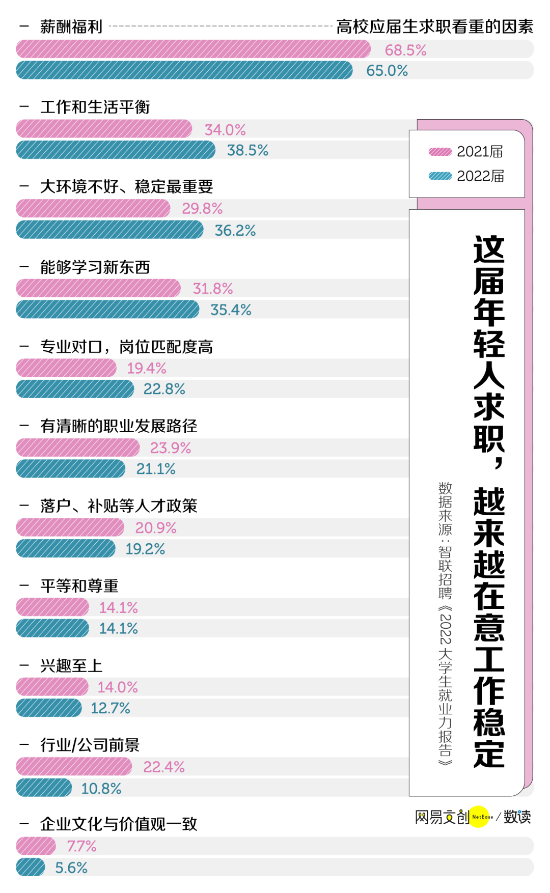 本科生做销售丢人吗？了解一下遭大学生嫌弃的工作之首 -- “销售”  就业 费用 第4张