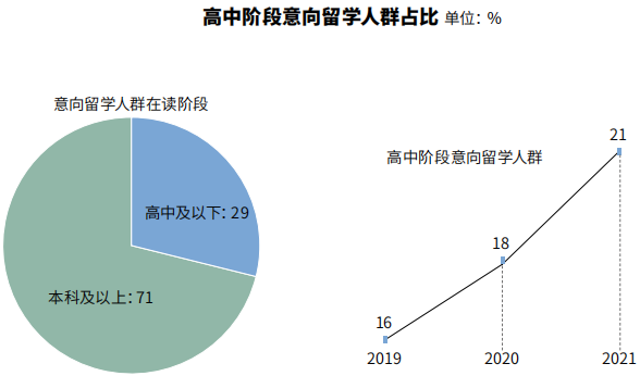 ​一年猛涨3万？国际学校家长：比起涨学费，我更怕学校明天会没了  费用 第11张