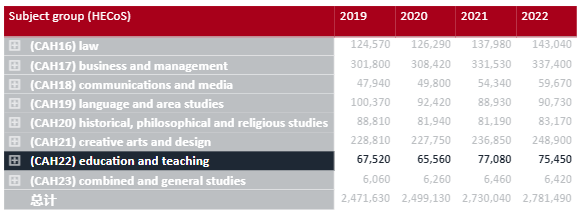 选学校还是选专业？英国这些大学，在专业领域堪比牛剑G5！  英国留学 留学 就业 费用 第15张