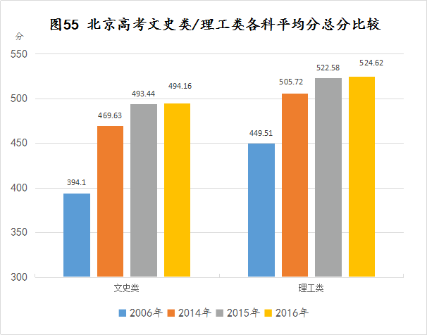 中考水平化，是减负还是增负？是否科学？是否公平？  应试教育 第3张