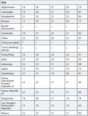 ETS发布2021全球托福成绩报告，你的成绩达到平均分了吗？  留学 数据 第9张