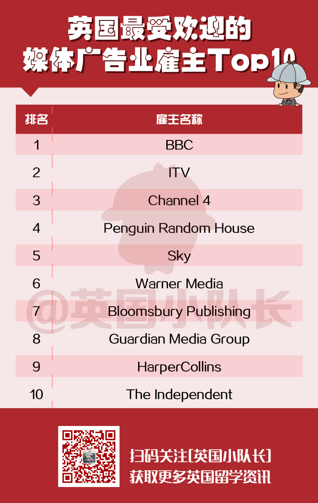 2022英国毕业生最爱的50家公司，都是哪些行业的？  数据 英国留学 费用 第14张