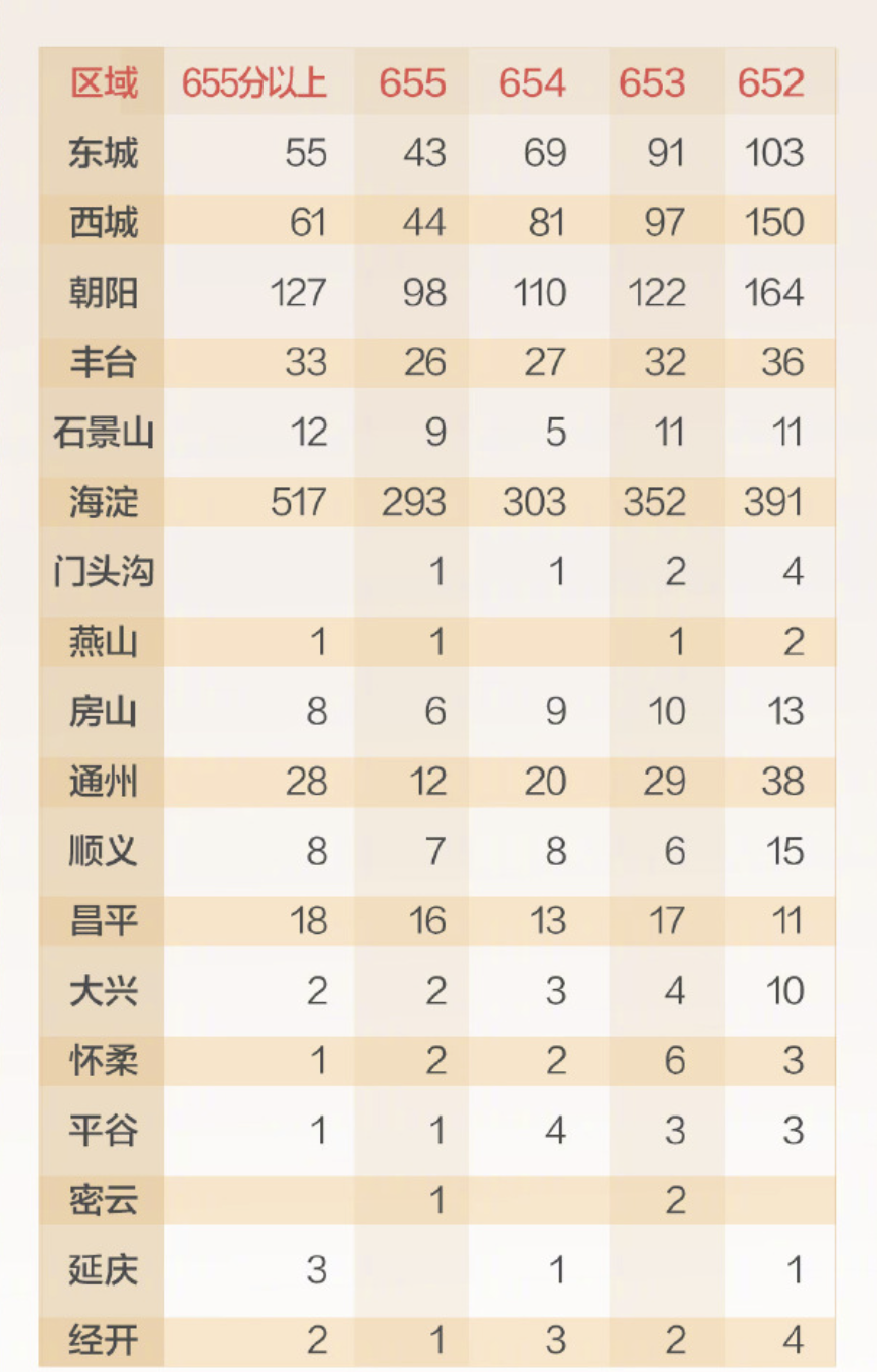 中考水平化，是减负还是增负？是否科学？是否公平？