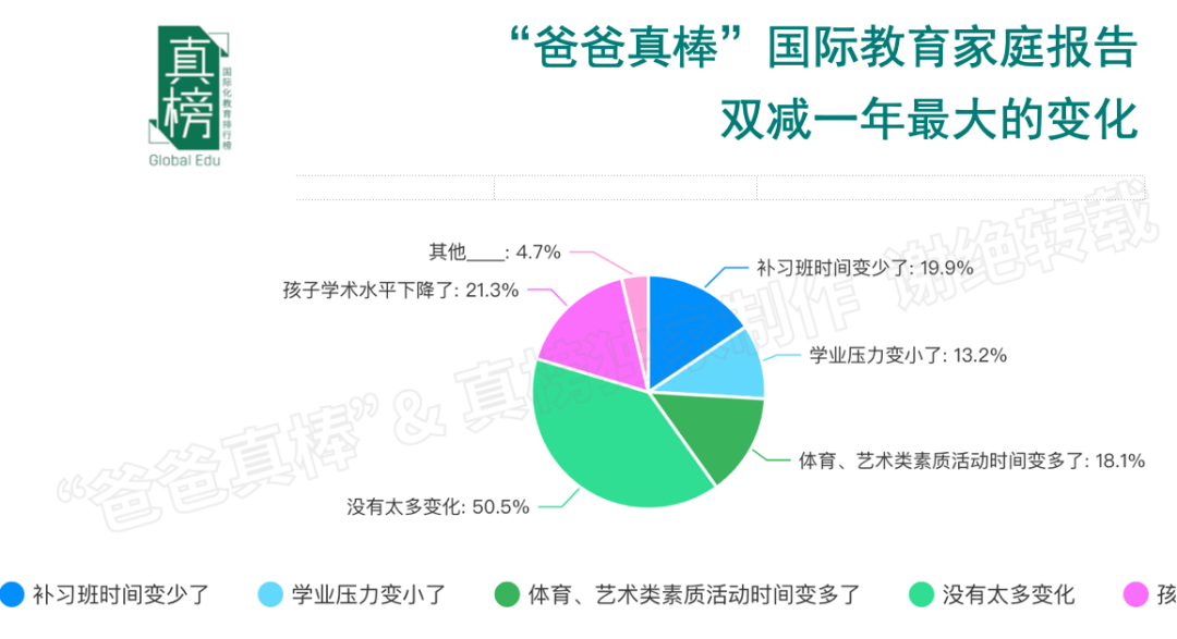 年入百万家庭教育报告：低龄留学暴涨136%，英美双双降温  数据 第32张