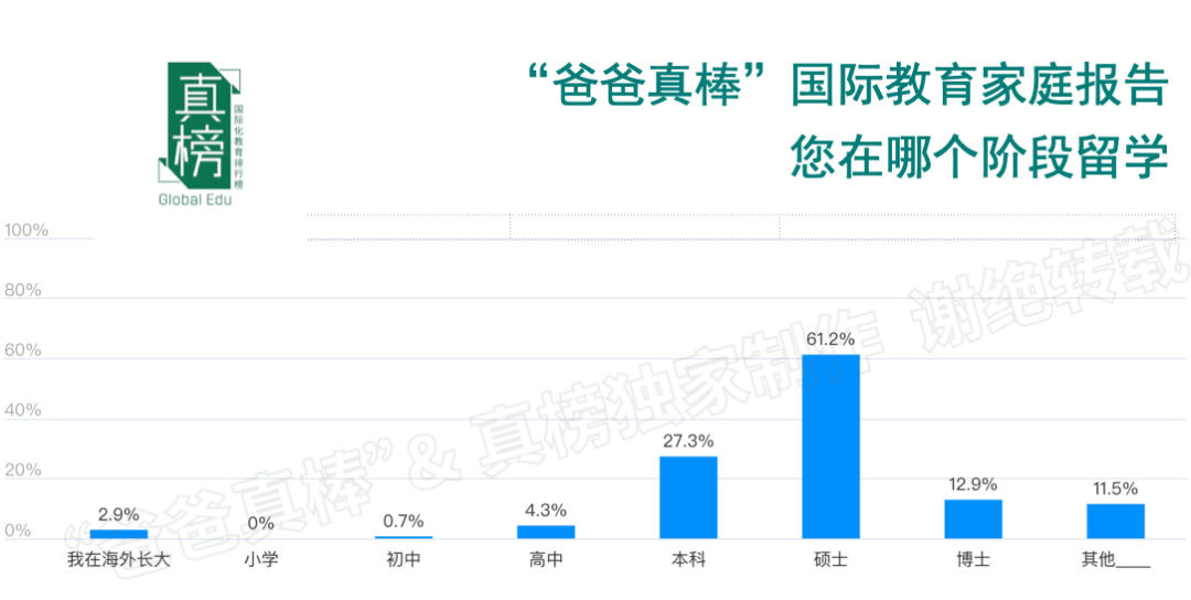 年入百万家庭教育报告：低龄留学暴涨136%，英美双双降温  数据 第8张