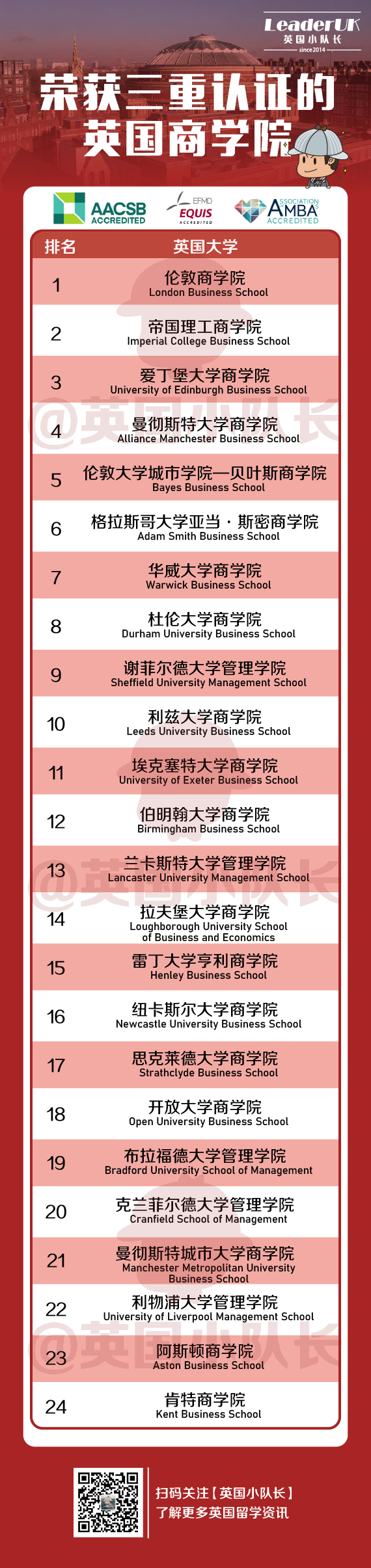 什么是三重认证？盘点英国24所世界前1%商学院  留学 英国留学 第1张