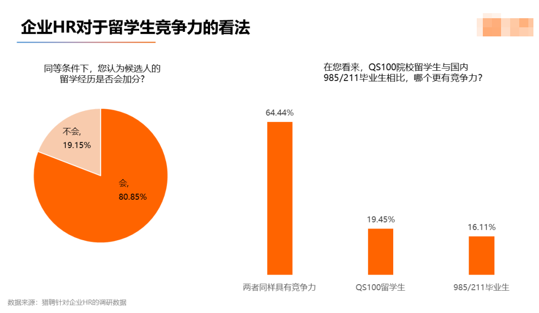 2022海外应届留学生就业竞争力报告出炉！留学生回国就业出路在哪？  留学 数据 第5张