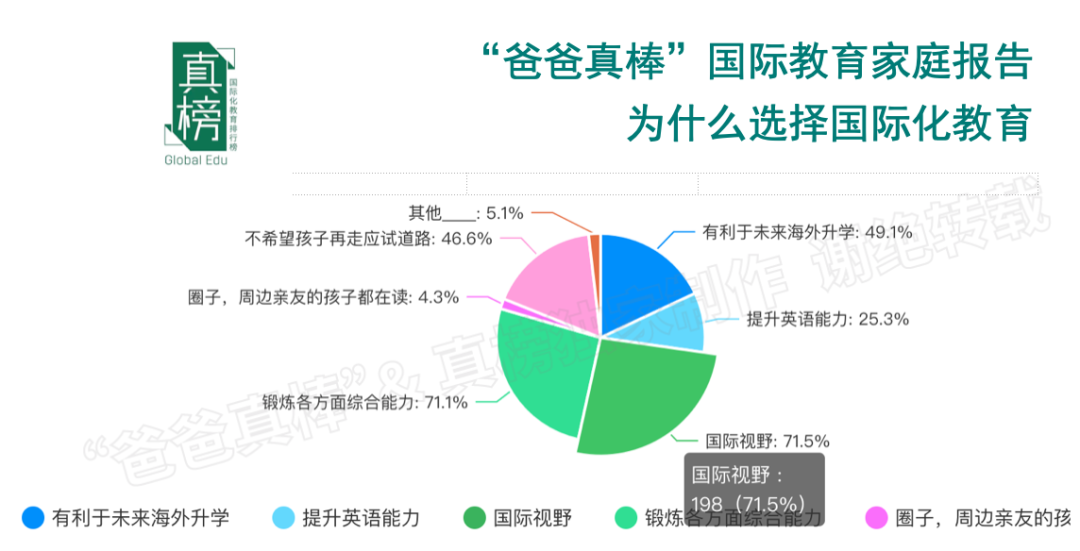 年入百万家庭教育报告：低龄留学暴涨136%，英美双双降温  数据 第12张