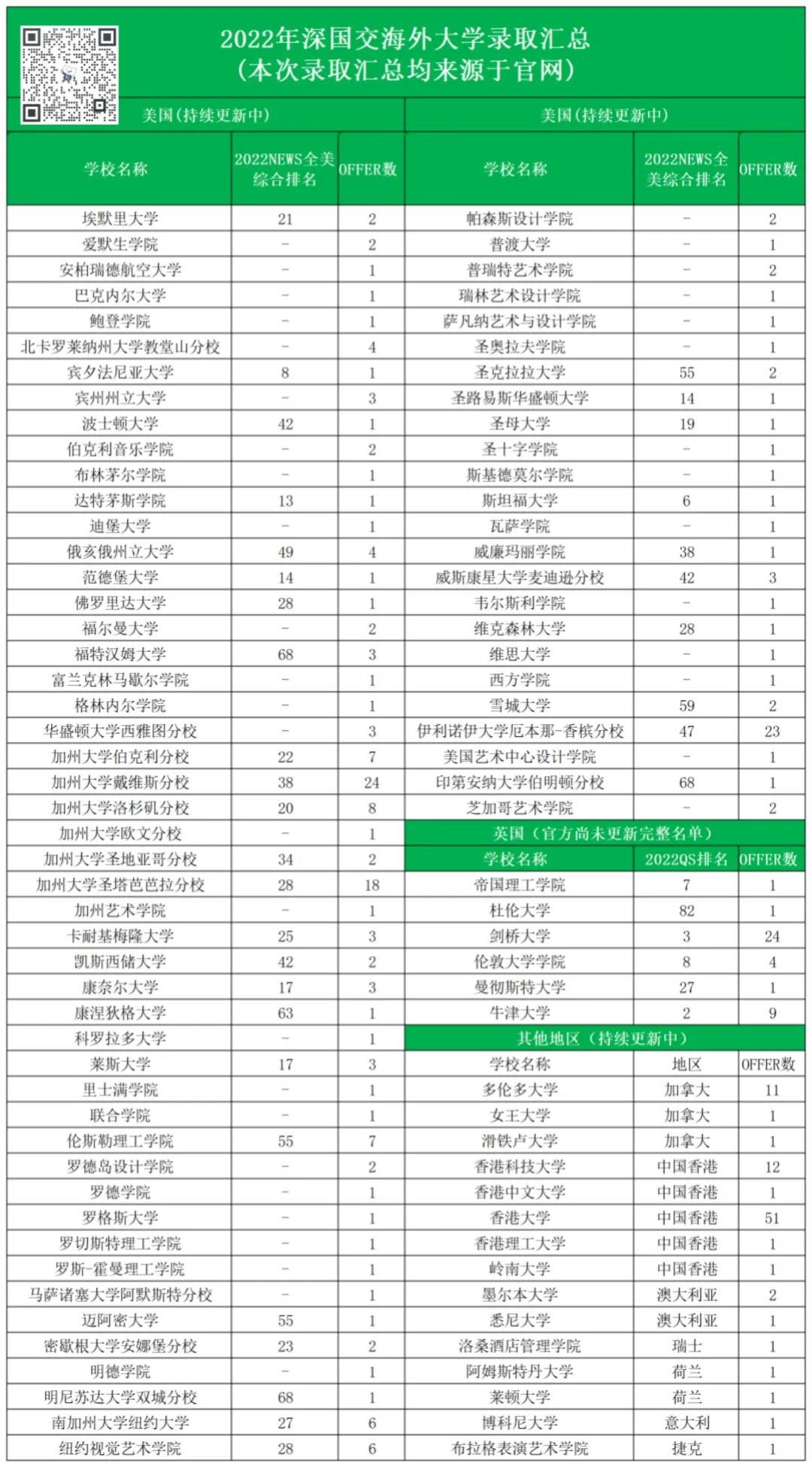 深国交作为牛剑全国第一国际学校，为啥入学考那么难？  备考国交 第4张