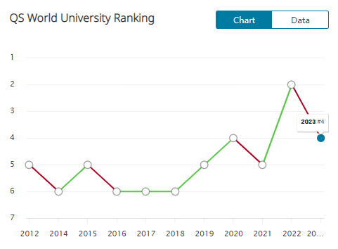 高校指南针丨牛津大学：强者自在顶峰  英国留学 牛津大学 留学 第2张