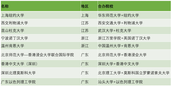 国际教育的另一扇门：“留学中国”怎么样？  留学 国际化教育理念 第5张