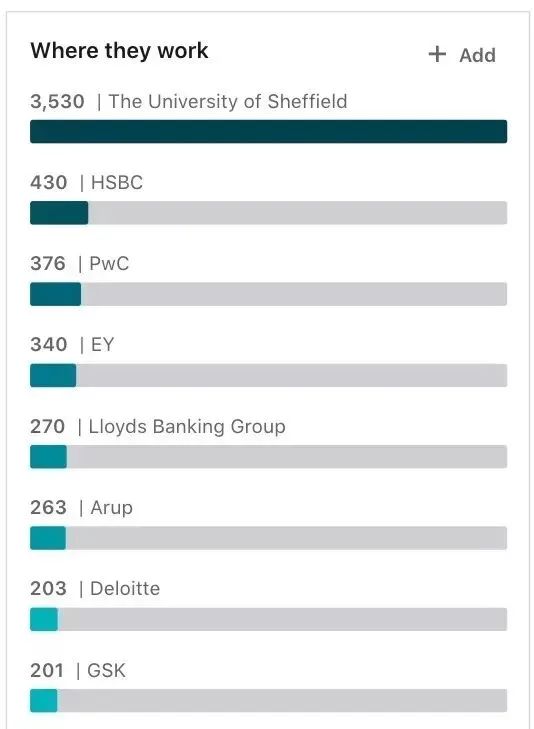 这几所英国大学，被QS坑惨了！  英国留学 第5张