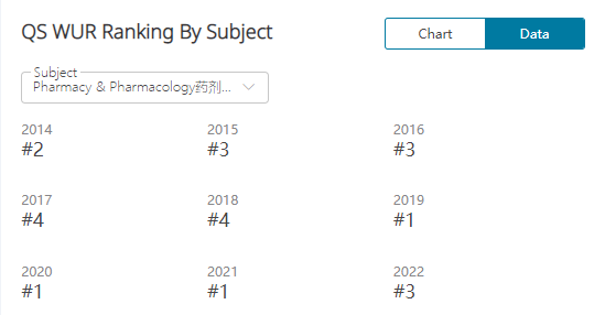 高校指南针丨牛津大学：强者自在顶峰  英国留学 牛津大学 留学 第16张