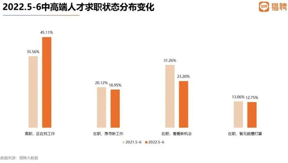 2022年，国内高薪的毕业生都去哪了？数据表明：通信行业平均年薪最高  就业 费用 第10张