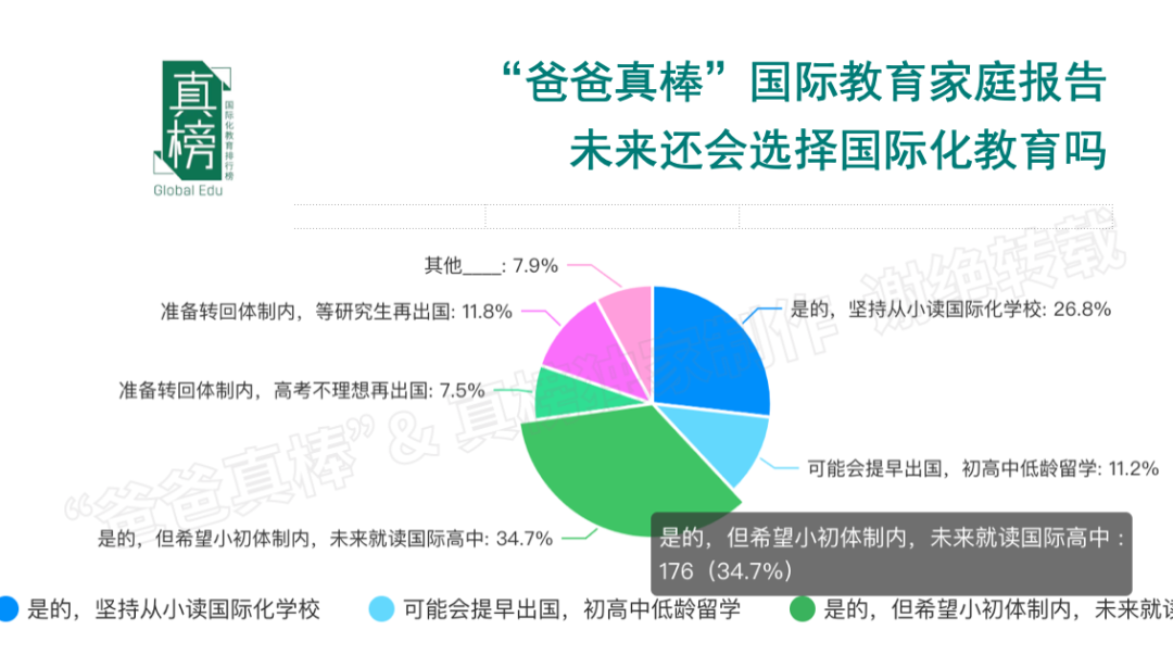 年入百万家庭教育报告：低龄留学暴涨136%，英美双双降温  数据 第13张