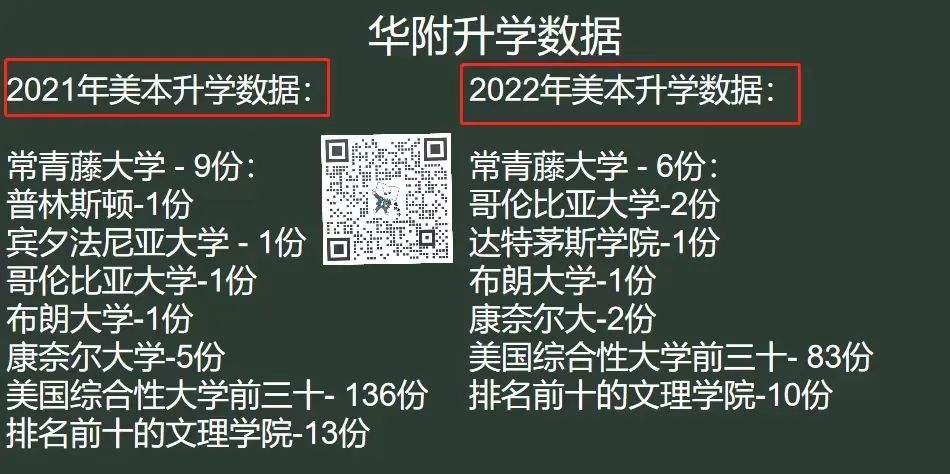 当深国交遇上华附国际部，两大名校PK对决,谁更胜一筹呢？  备考国交 第16张