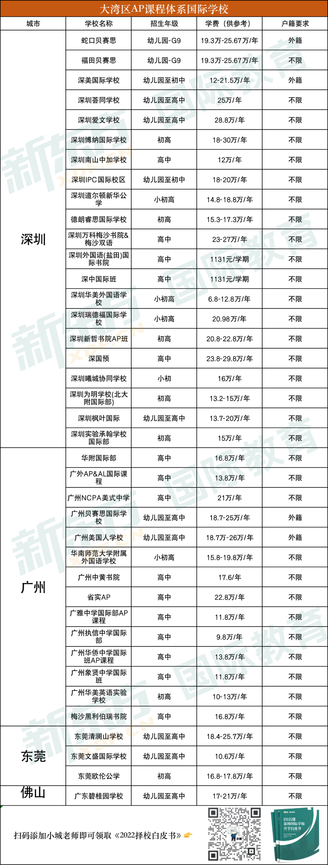 国际学校择校先选择课程！扒一扒国际课程“鄙视链”，谁才是王者？  留学 第9张