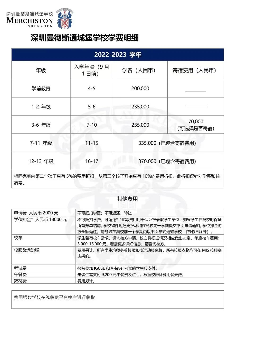 大湾区最全30+外籍校盘点，含身份&学费&招生要求  数据 国际学校 第20张