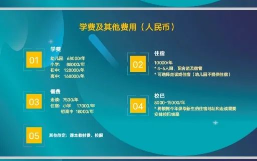 大湾区最全30+外籍校盘点，含身份&学费&招生要求  数据 国际学校 第57张