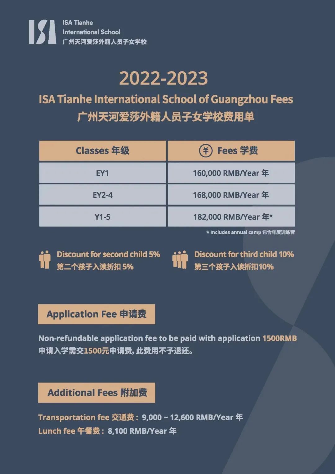 大湾区最全30+外籍校盘点，含身份&学费&招生要求  数据 国际学校 第33张