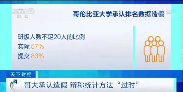 哥伦比亚大学承认造假：美本择校怎么跟买股票一样刺激了？