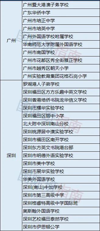 IB、AP、A-level、DSE、OSSD、VCE，应该选择哪个最适合呢？  国际学校 第5张