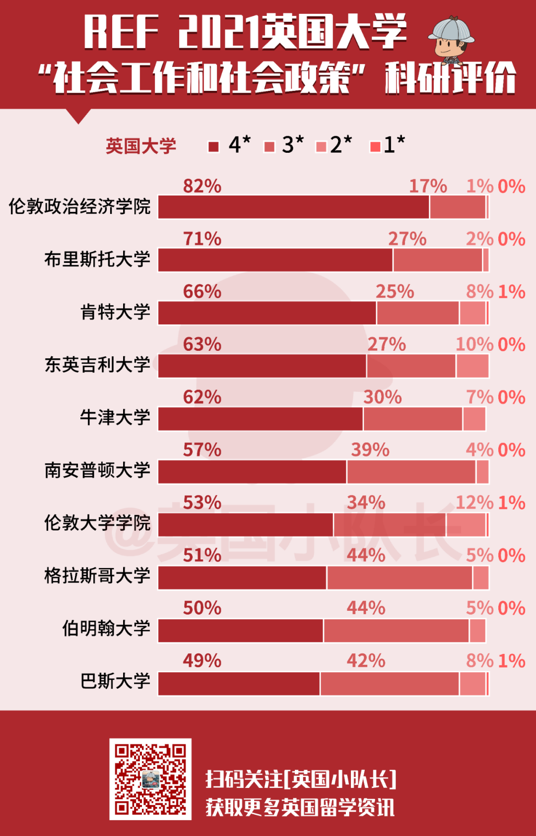 REF排名汇总｜英国大学11个专业科研实力排名  排名 第9张