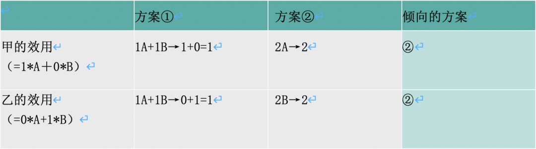 德沃金：什么是平等——资源平等 / 哲普  哲学 第5张