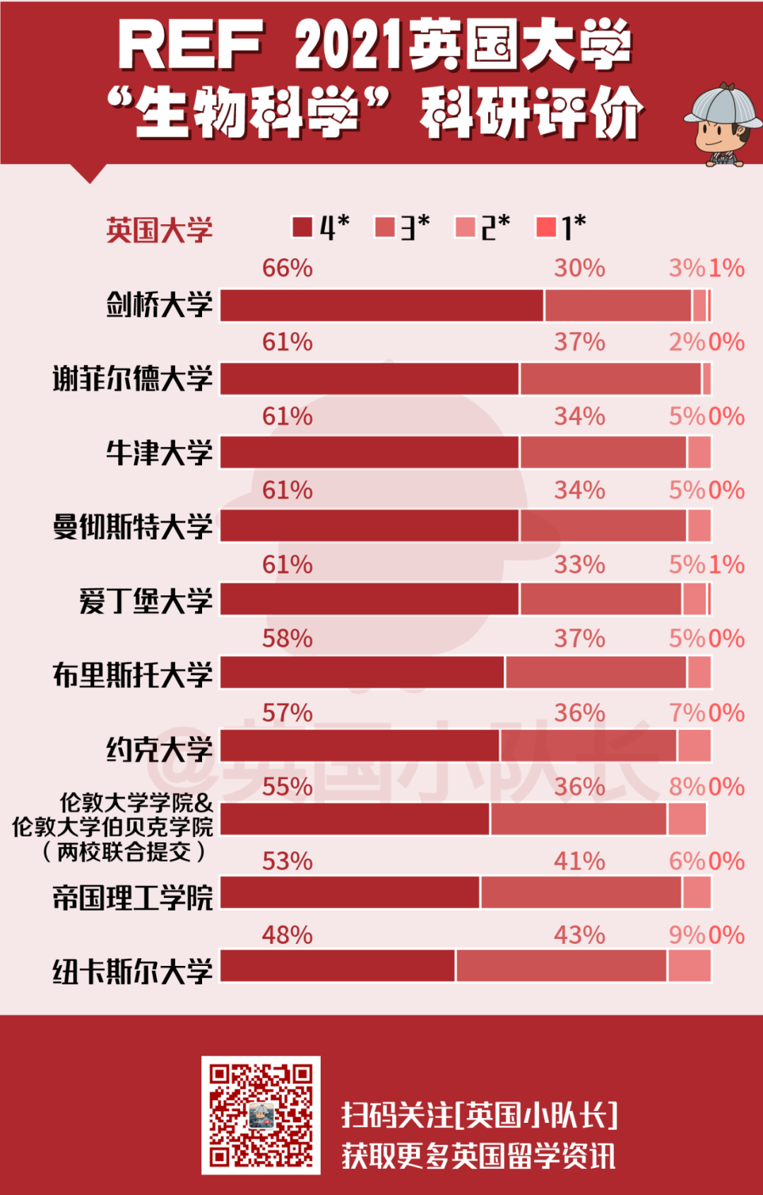 REF排名汇总｜英国大学11个专业科研实力排名  排名 第24张