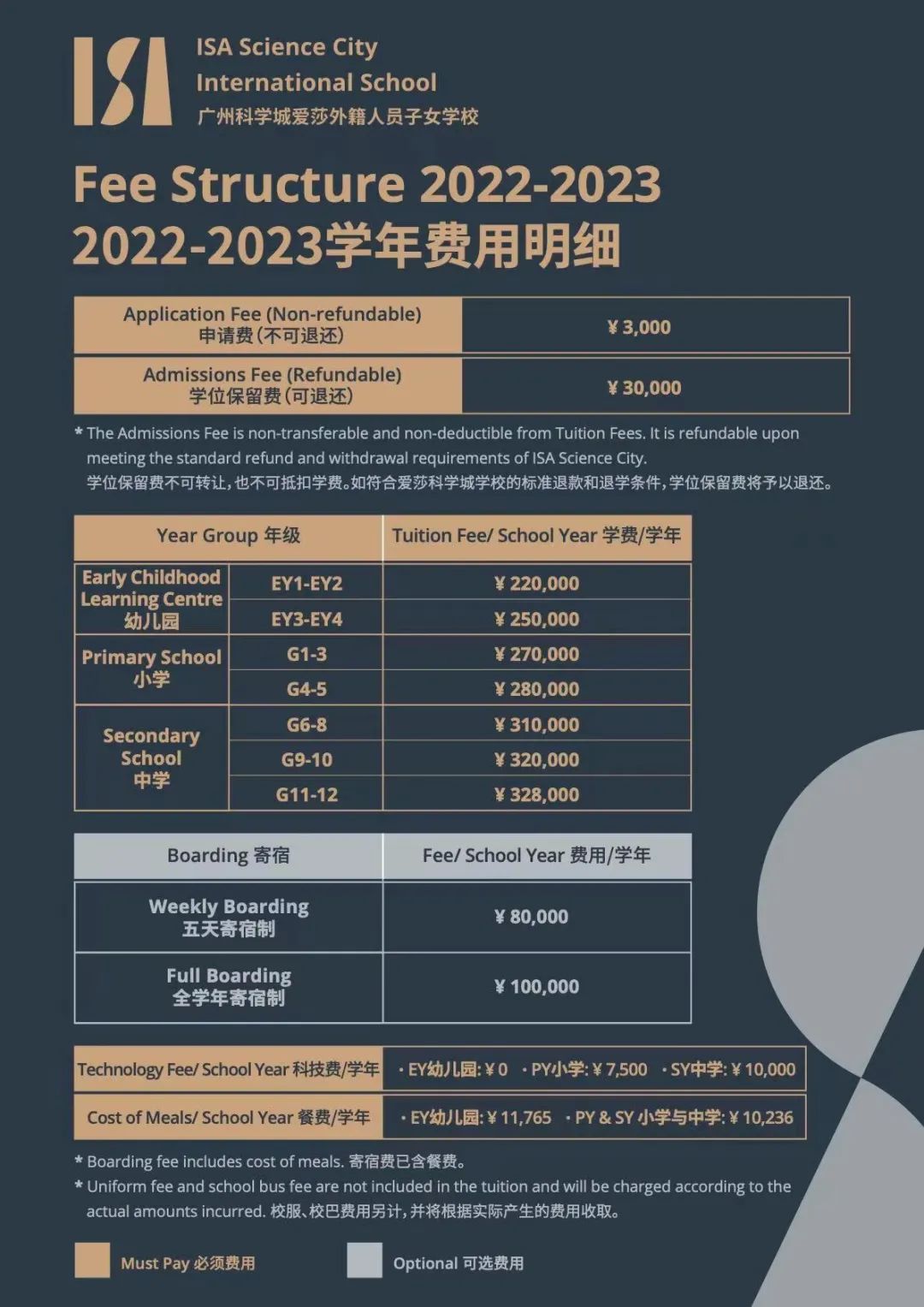 大湾区最全30+外籍校盘点，含身份&学费&招生要求  数据 国际学校 第39张