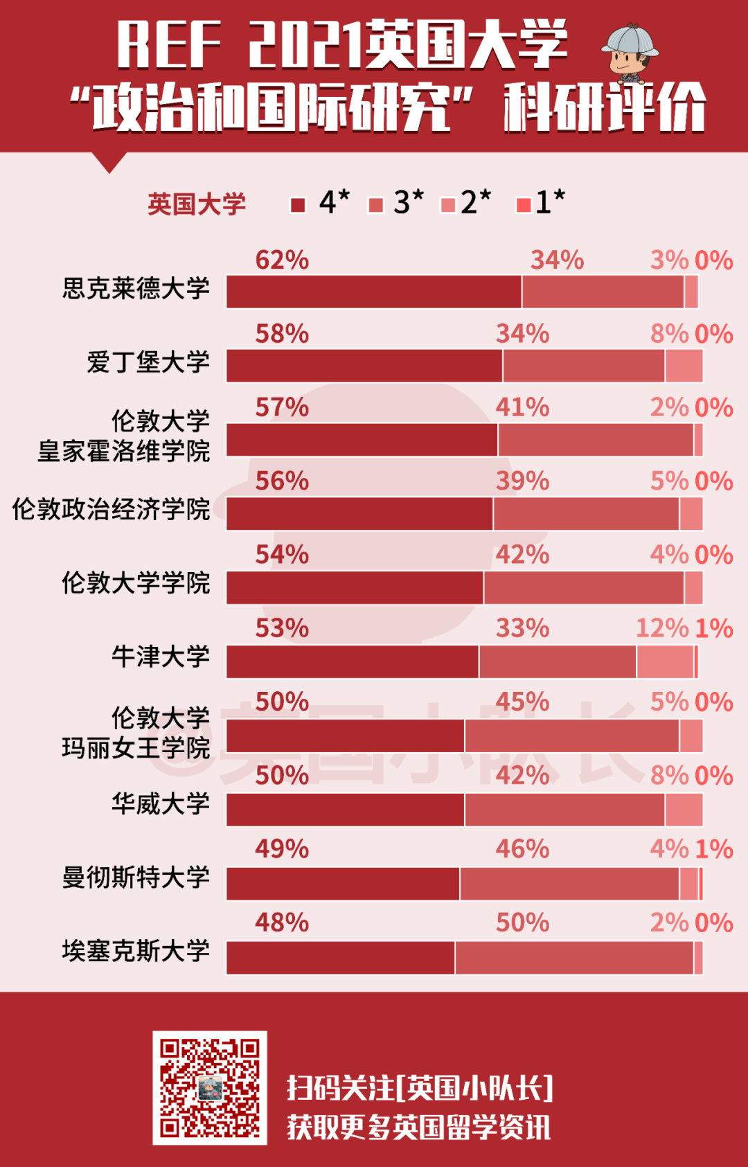 REF排名汇总｜英国大学11个专业科研实力排名  排名 第11张