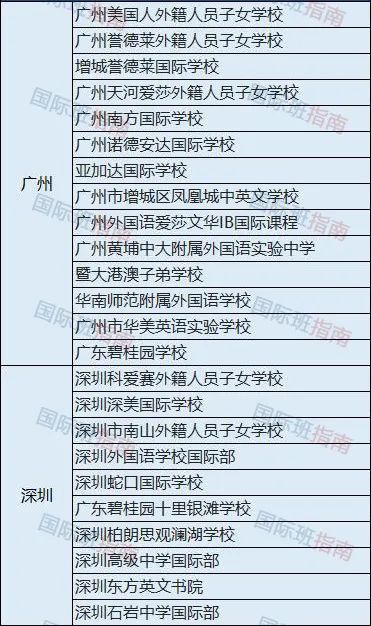 IB、AP、A-level、DSE、OSSD、VCE，应该选择哪个最适合呢？  国际学校 第1张